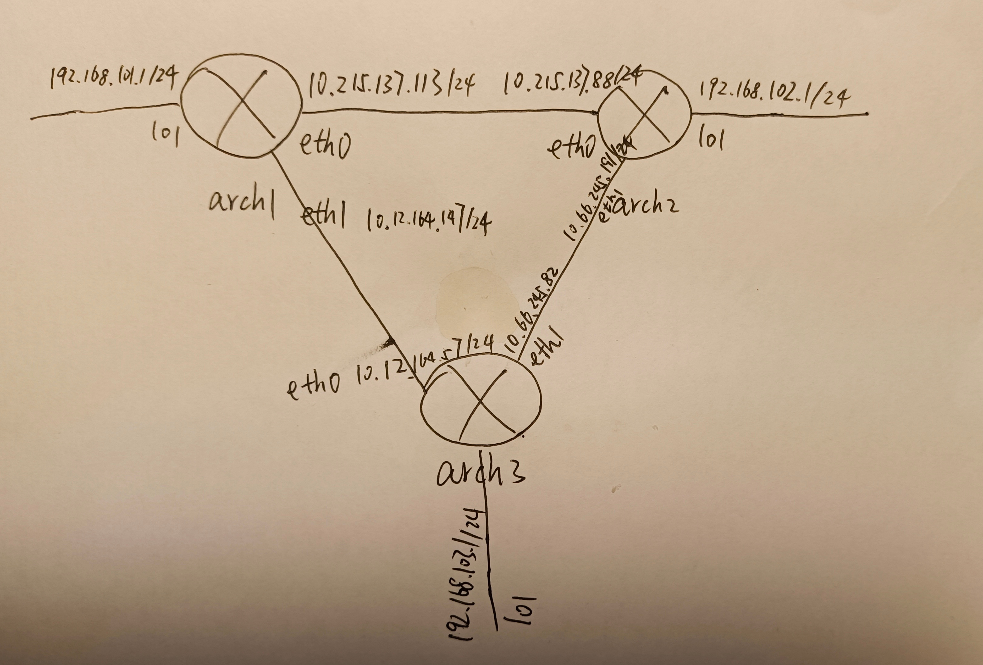三个路由器互联,分别在lo1接口挂载一个子网